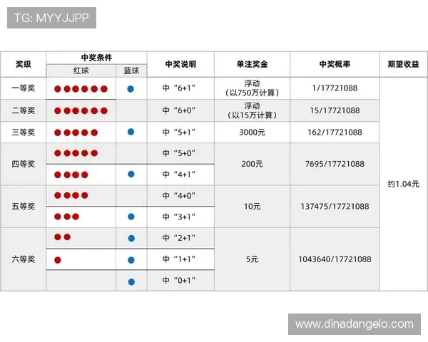 如何选择优质的六合彩旗舰网站,保障您的资金安全与中奖概率提升