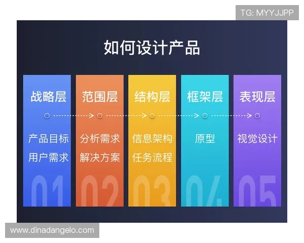 葡京官网手机测试版K5体育网.org界面设计与用户体验提升分析